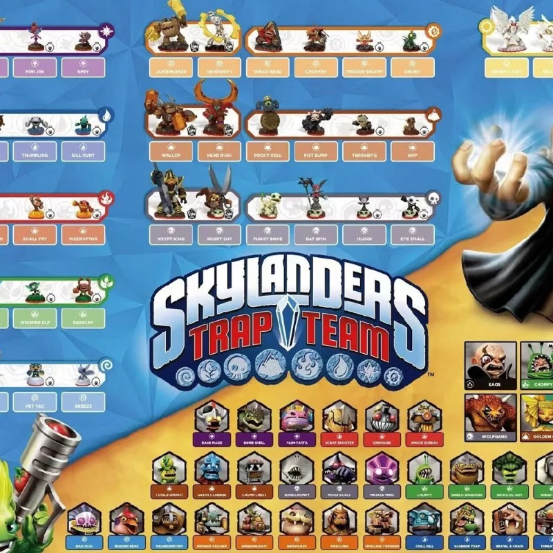 Board Game Quiz - Skylander Trap Team Game Console Chip